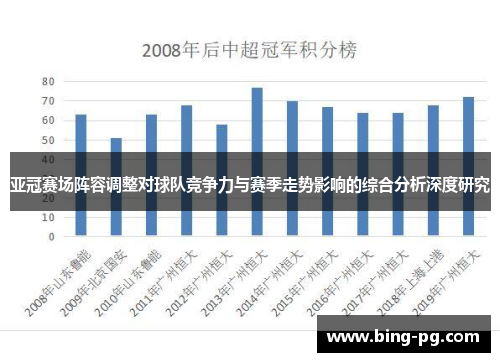 亚冠赛场阵容调整对球队竞争力与赛季走势影响的综合分析深度研究