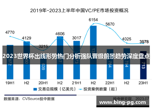 2023世界杯出线形势热门分析强队晋级前景趋势深度盘点