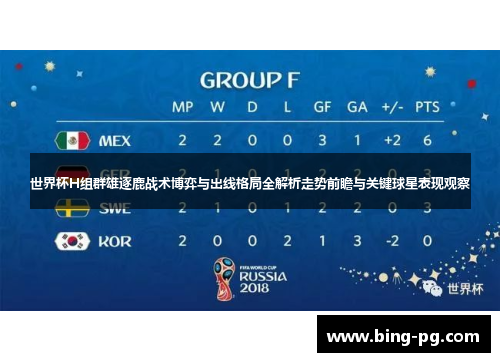 世界杯H组群雄逐鹿战术博弈与出线格局全解析走势前瞻与关键球星表现观察