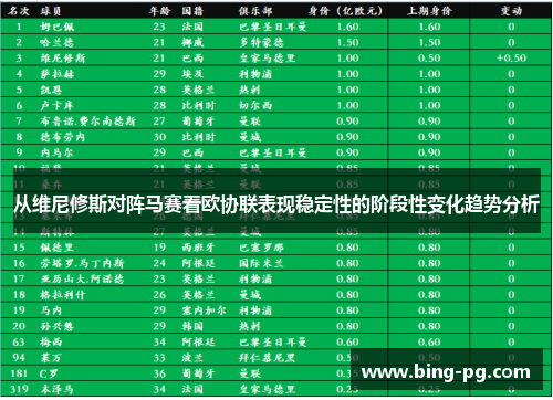 从维尼修斯对阵马赛看欧协联表现稳定性的阶段性变化趋势分析