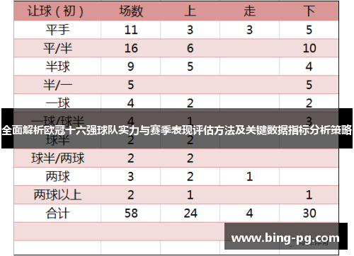 全面解析欧冠十六强球队实力与赛季表现评估方法及关键数据指标分析策略